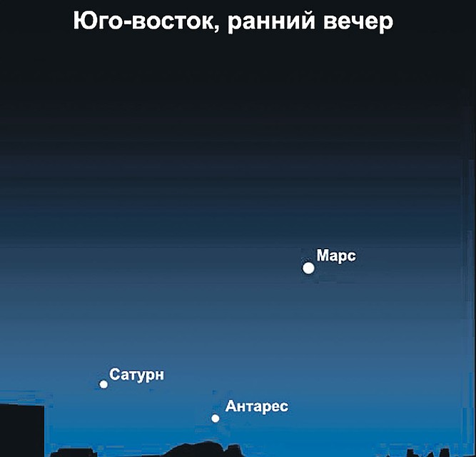 Высота солнца над горизонтом. Нагрев земной поверхности. Положение солнца в течение дня. Высота солнца над горизонтом в полдень. Как посчитать высоту солнца над горизонтом.