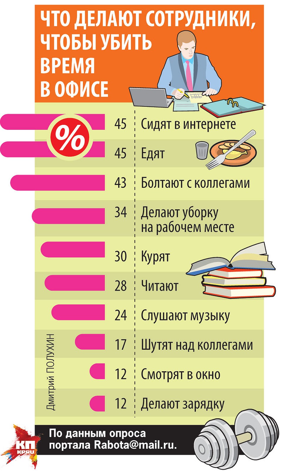 Что делают работники. Офисный работник. Люди в офисе. Трудовой коллектив. Совещание.