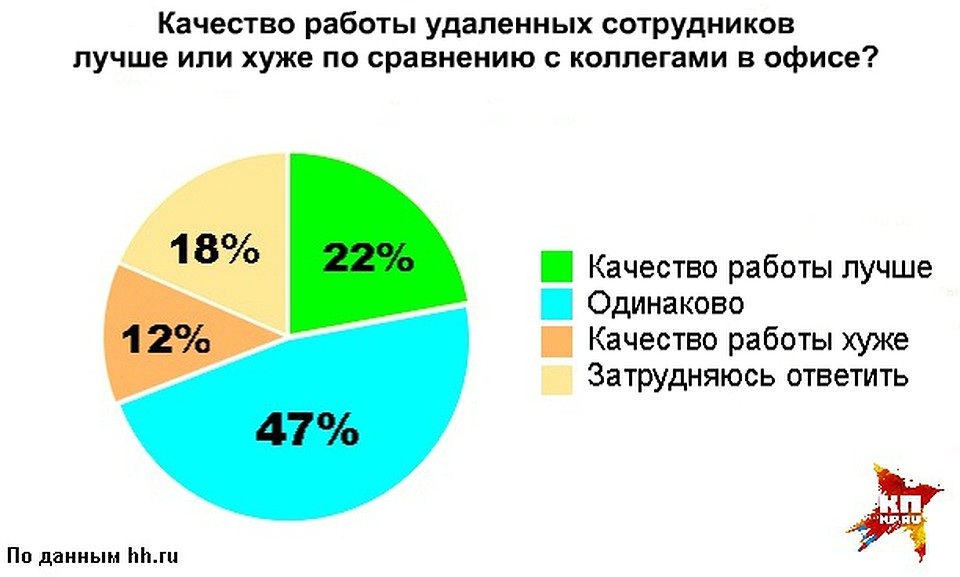 Ищу качества бывшего