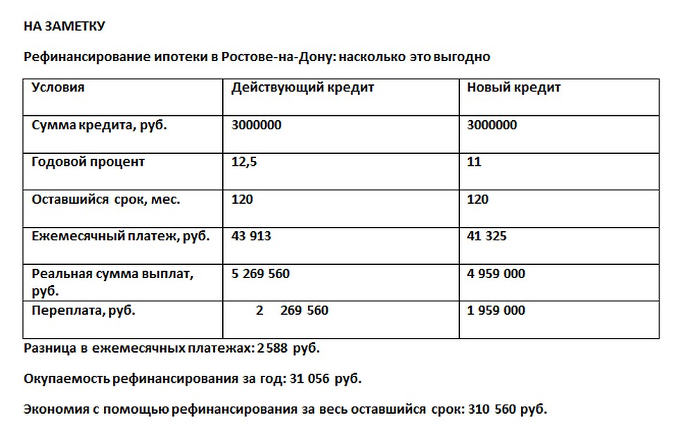 кредит 3000000 на 5