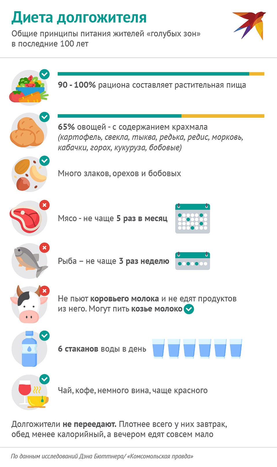 Диета долгожителя Фото: Наиль ВАЛИУЛИН