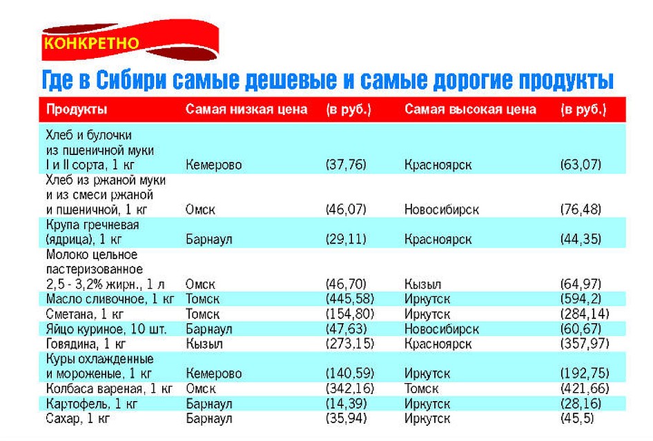 как проверить автомобиль по вин коду бесплатно на сайте гаи