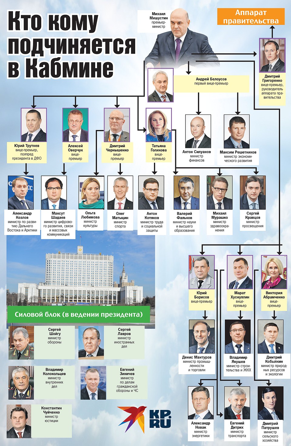 Лаврентьев александр занимаемая должность