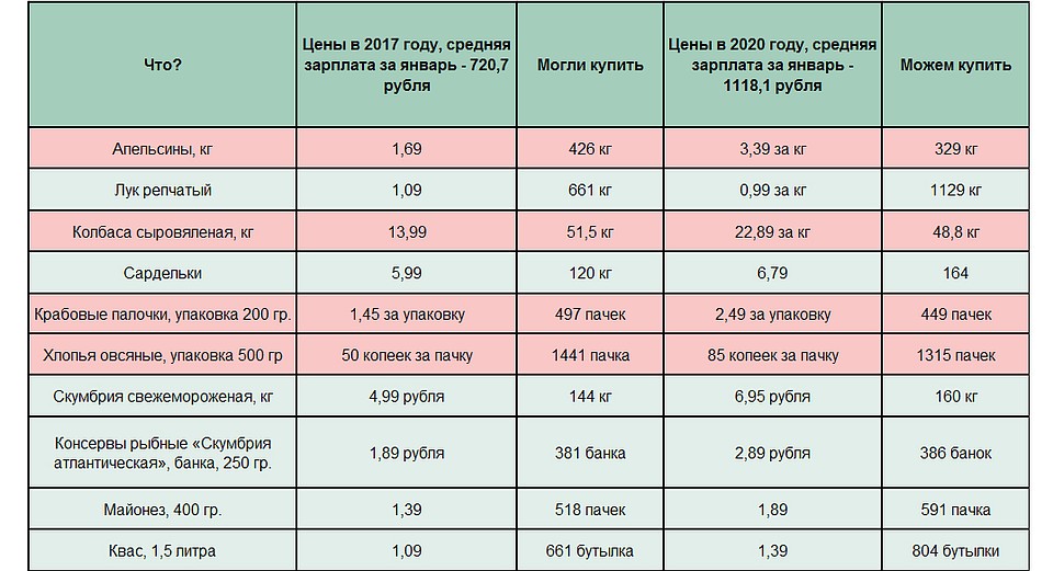 Инфографика
