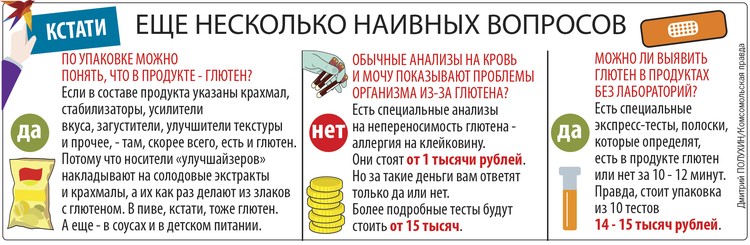 Крупы с глютеном. Продукты без глютена список. Каши с глютеном. Безглютеновая диета меню для ребенка. Где содержится глютен список продуктов для ребенка.