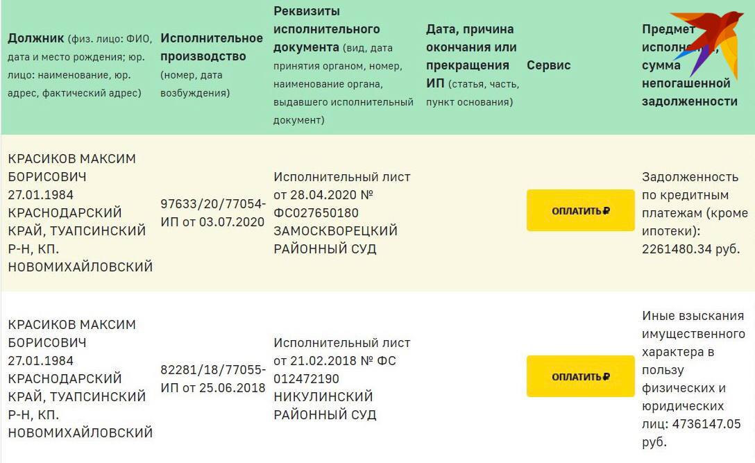 Наследник режиссера накопил долгов почти на 7 миллионов рублей.