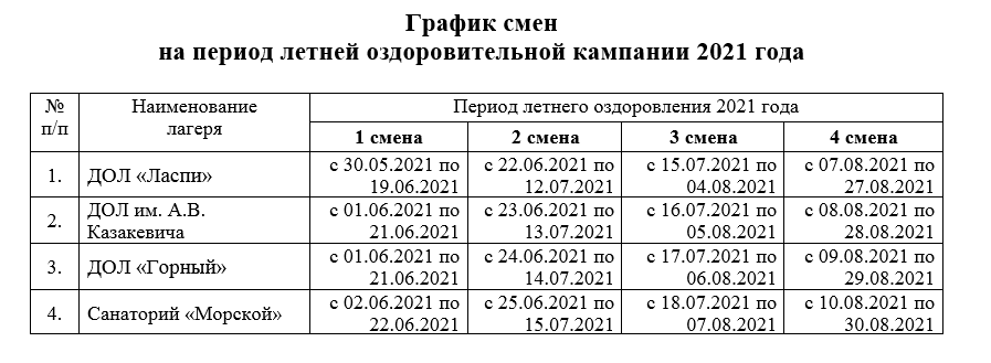 Расписание смен